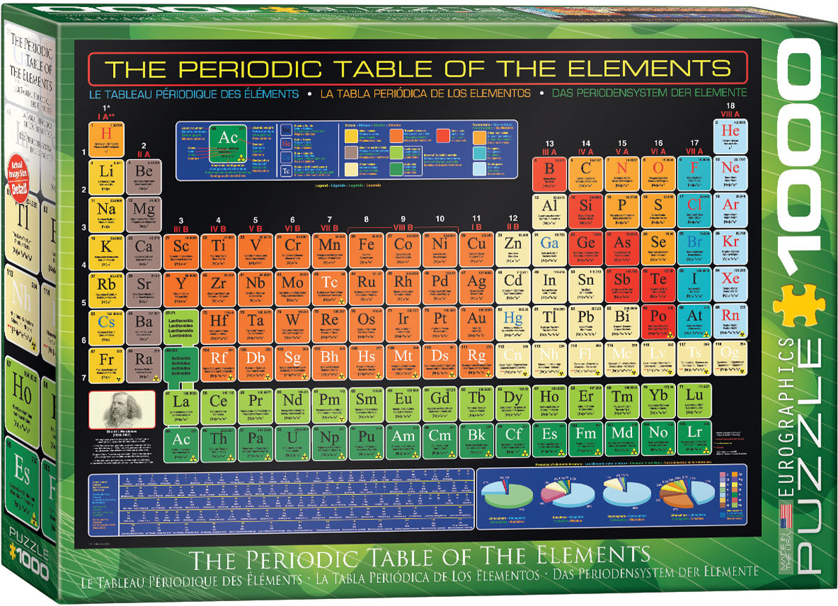 1000 pcs - Periodic Table of Elements